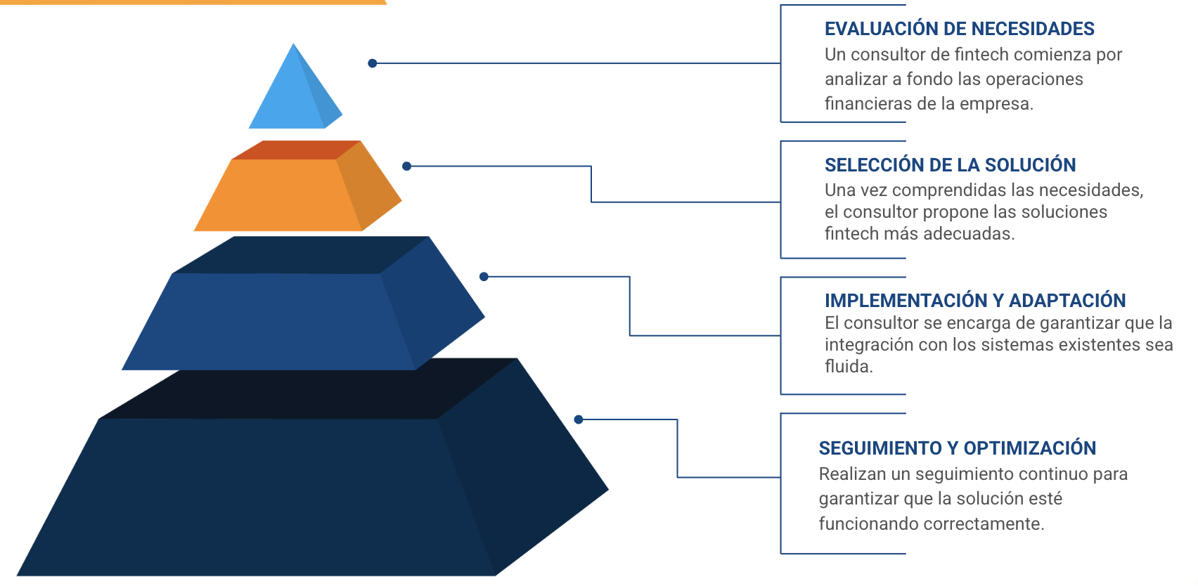 consultores fintech