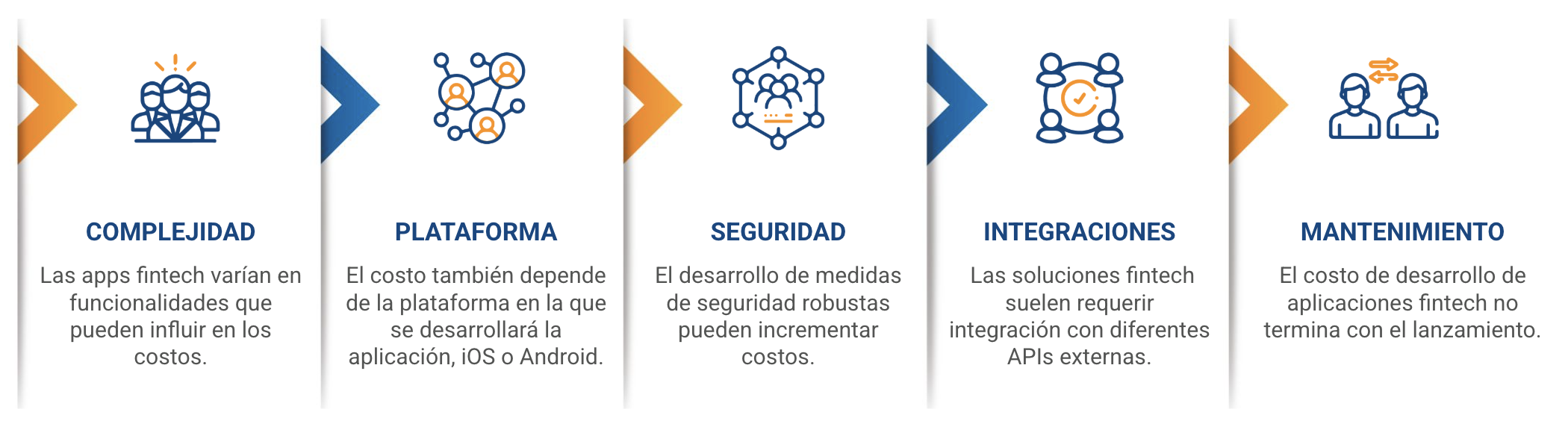 desarrollo de una app fintech costo