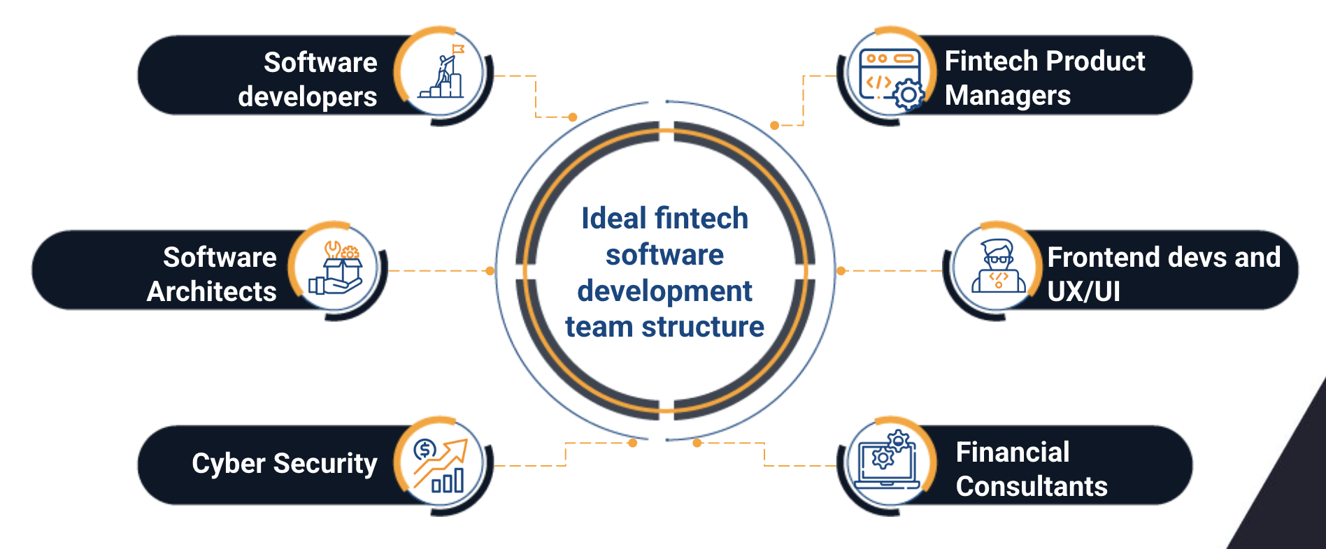 fintech software development