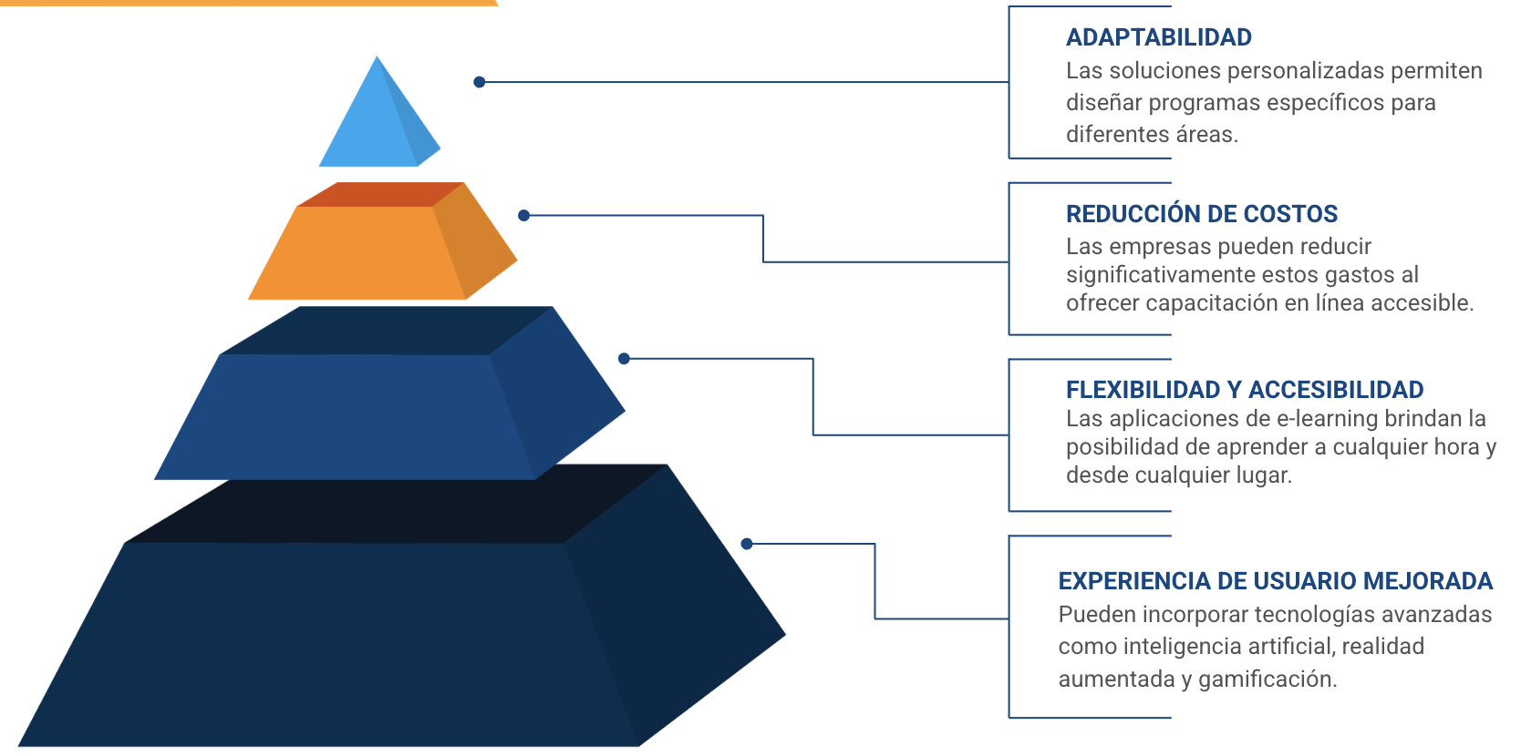 soluciones personalizadas de e-learning