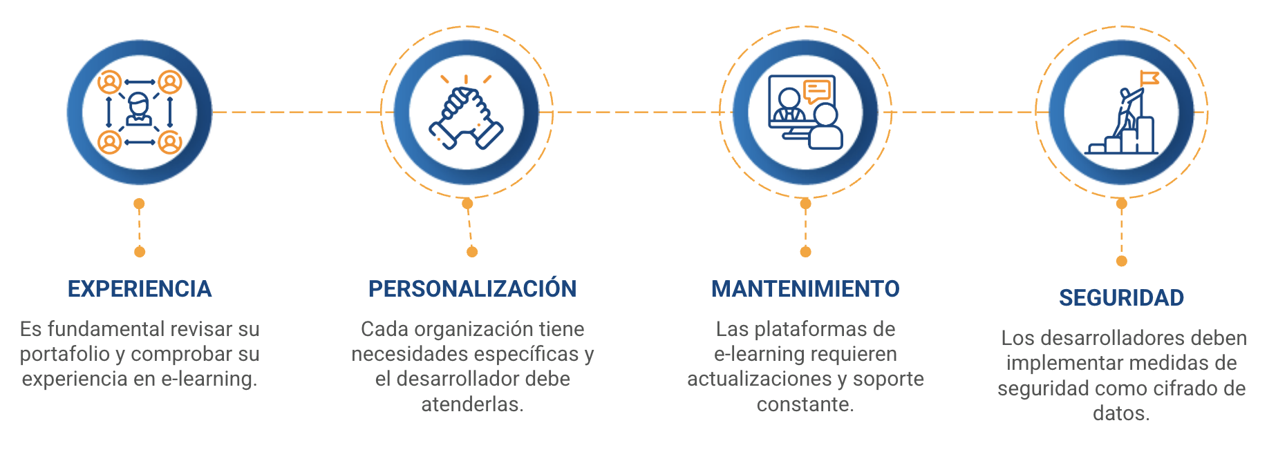 desarrolladores de e-learning