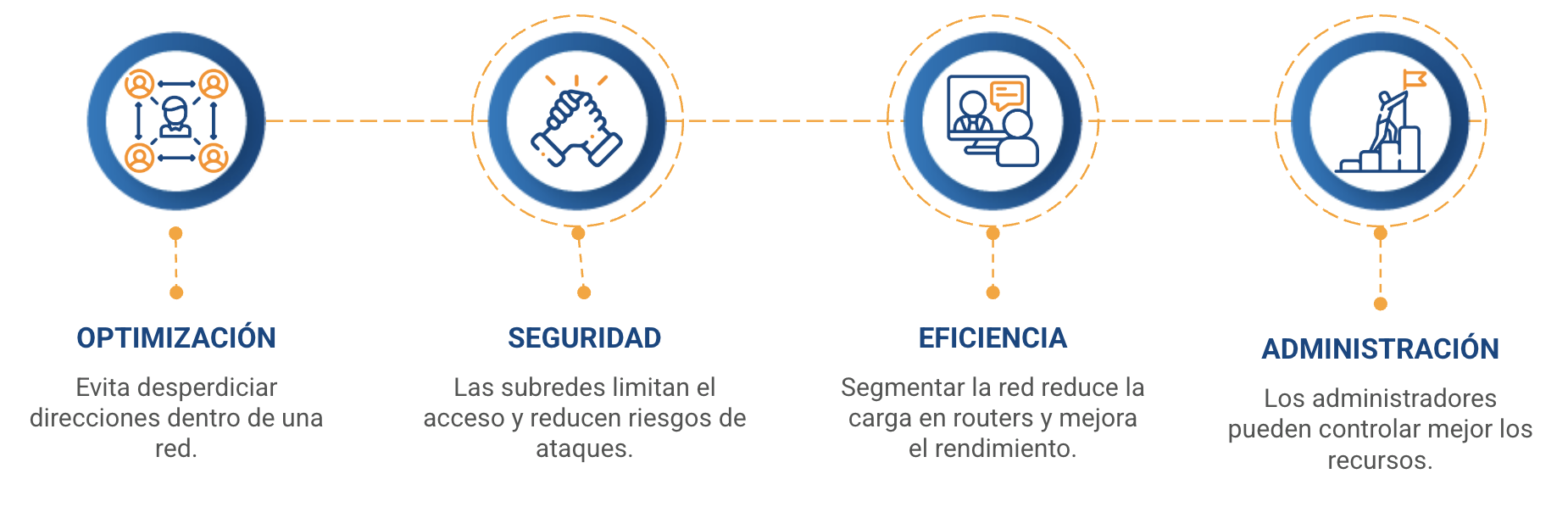 que es subnetting