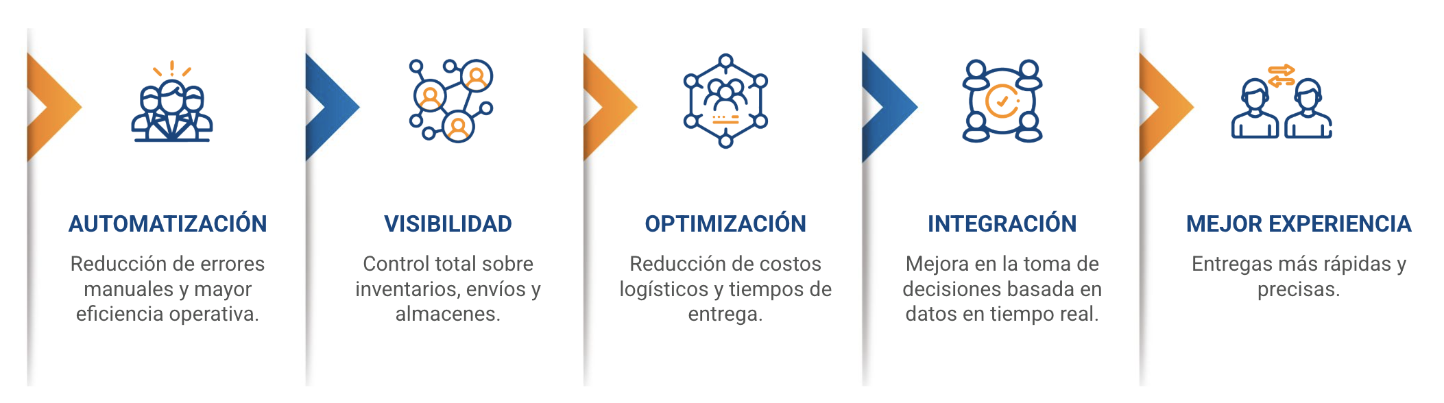 desarrollo de software para la cadena de suministro