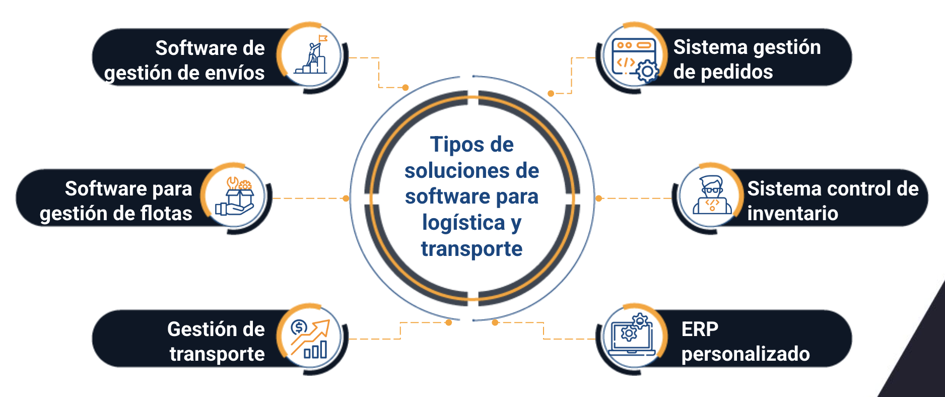 soluciones de software para logistica y transporte