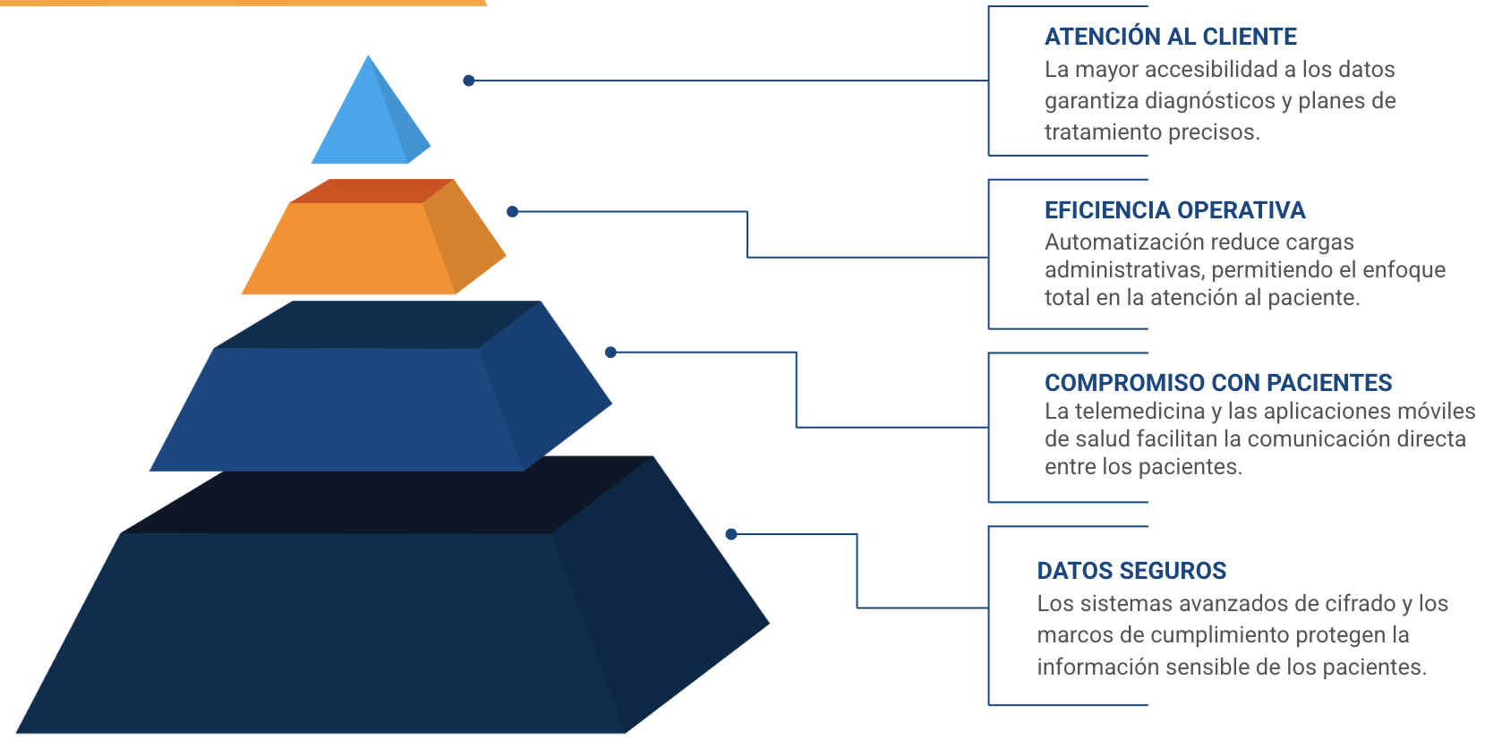 soluciones de software de salud