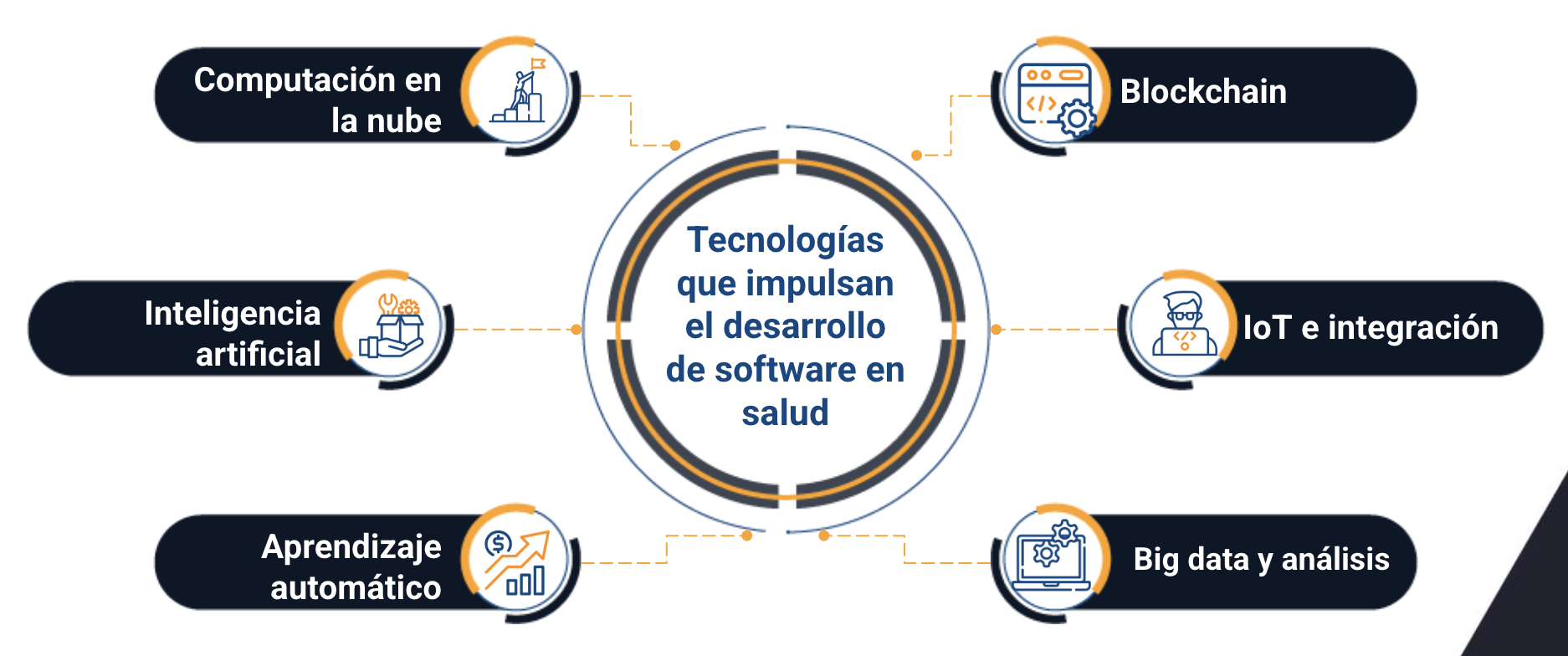 soluciones de software de salud