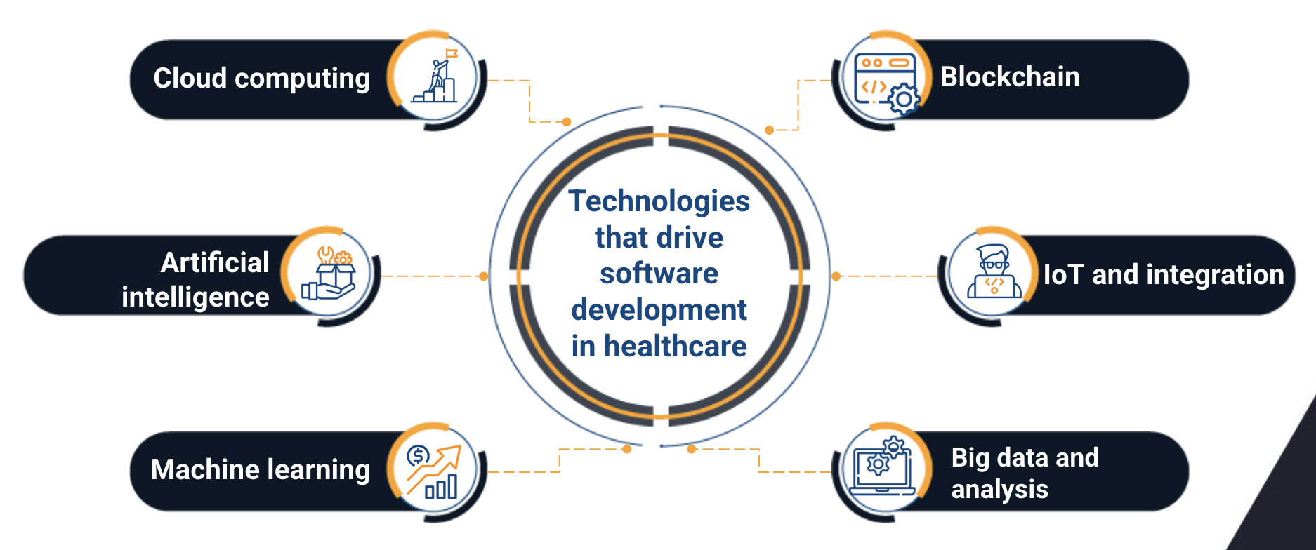 software solutions healthcare