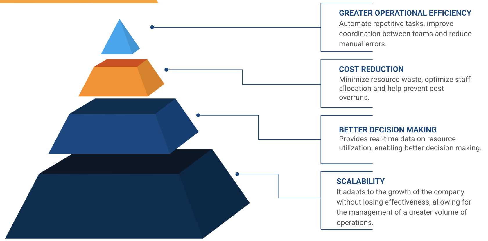 resource management software