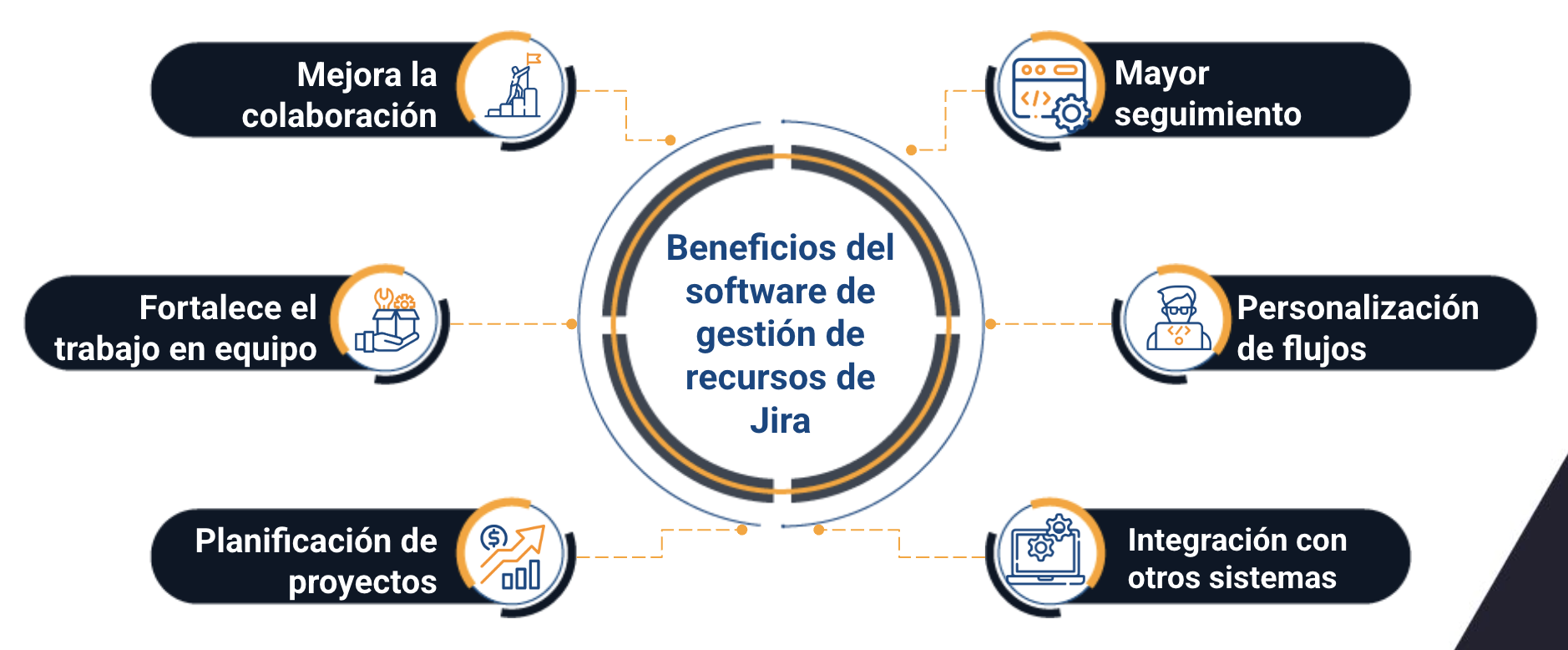 software de gestion de recursos jira