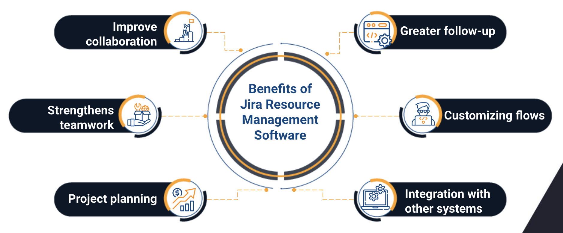 jira resource management software