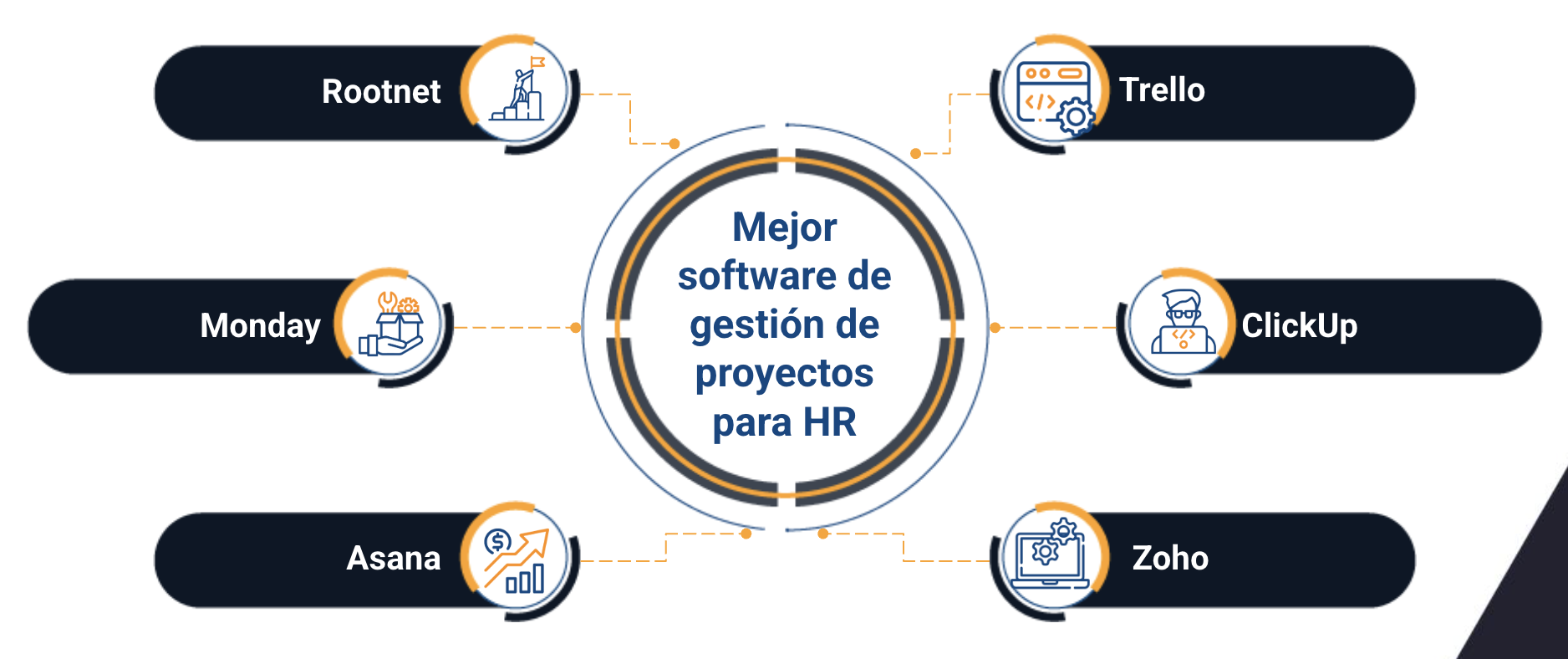 software de gestion de recursos