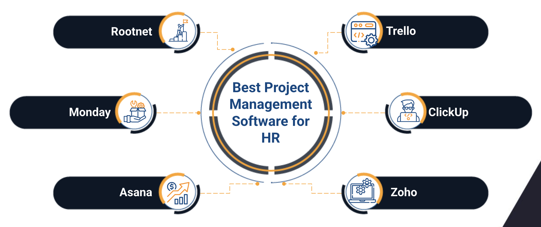 resources management software