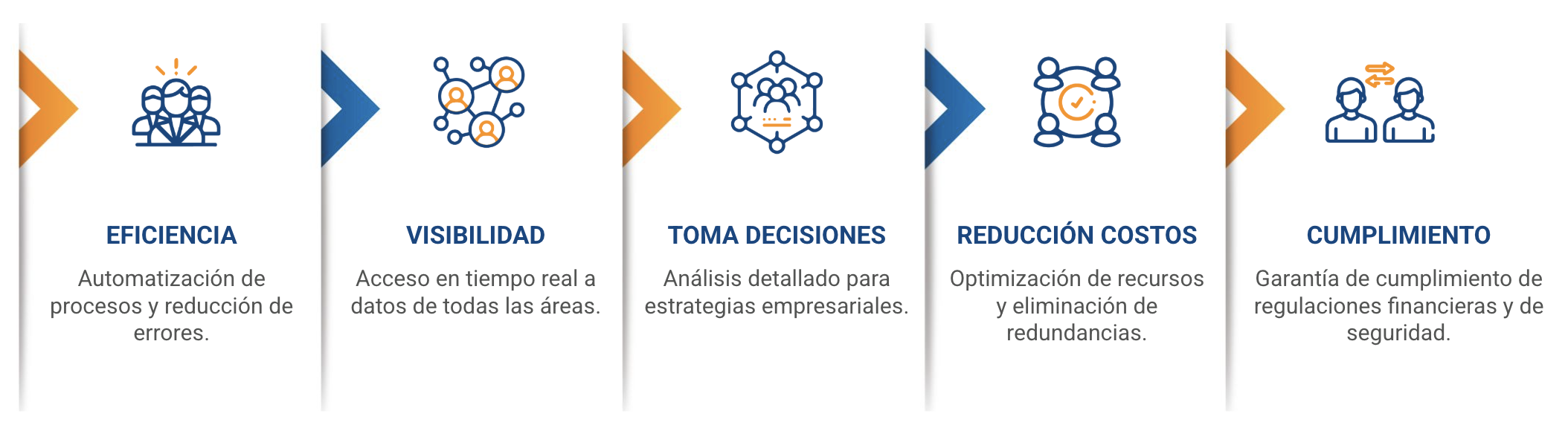 software de planificacion de recursos empresariales sap