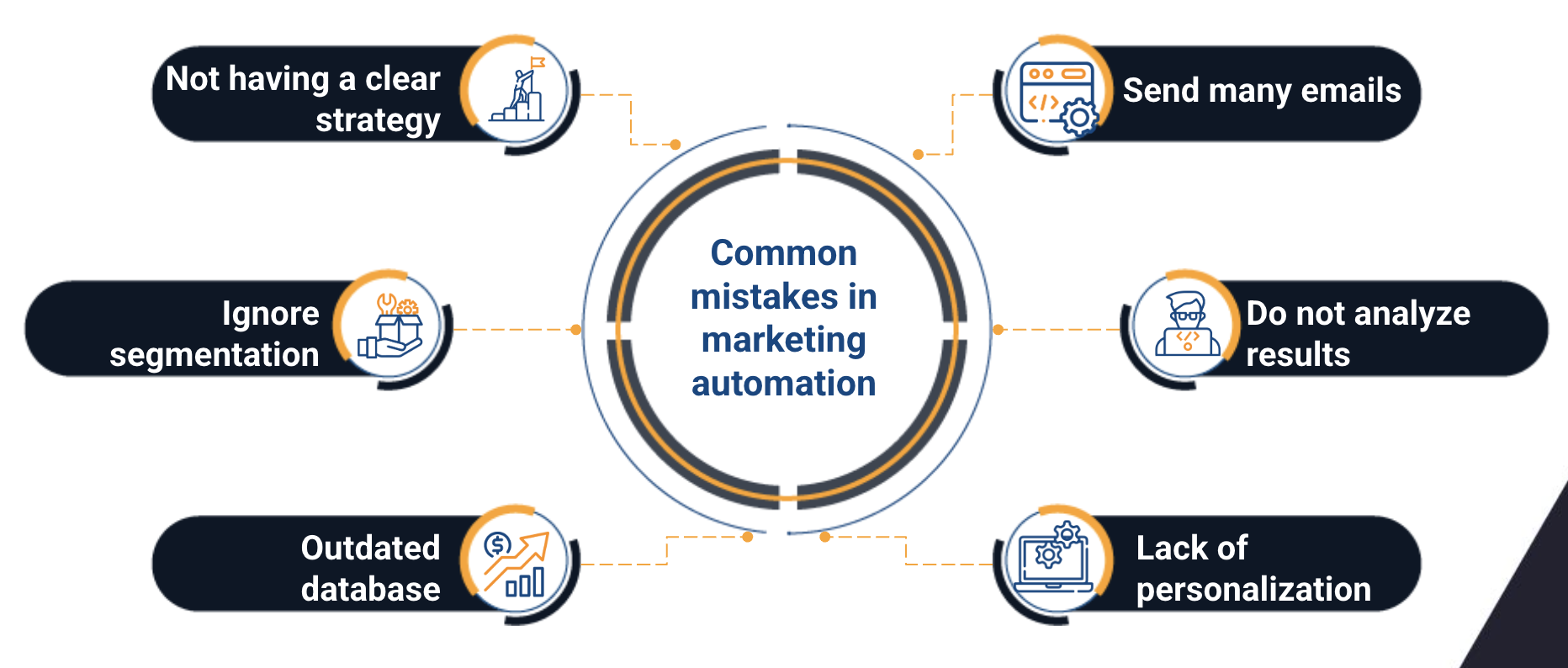 marketing automation