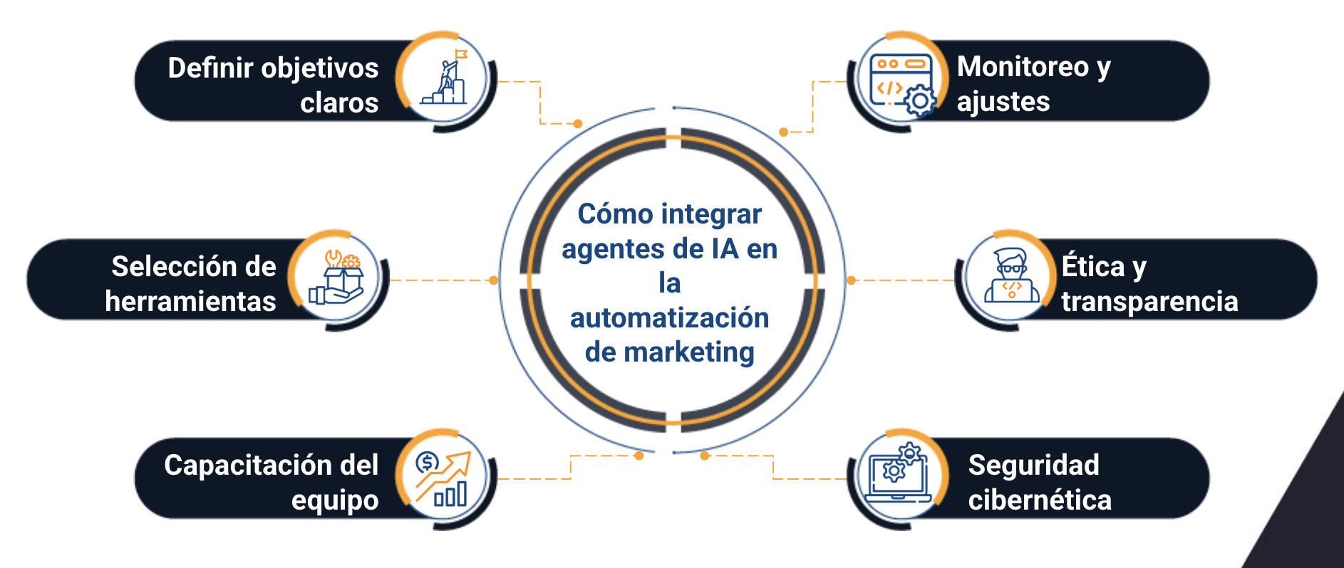 automatizacion de marketing