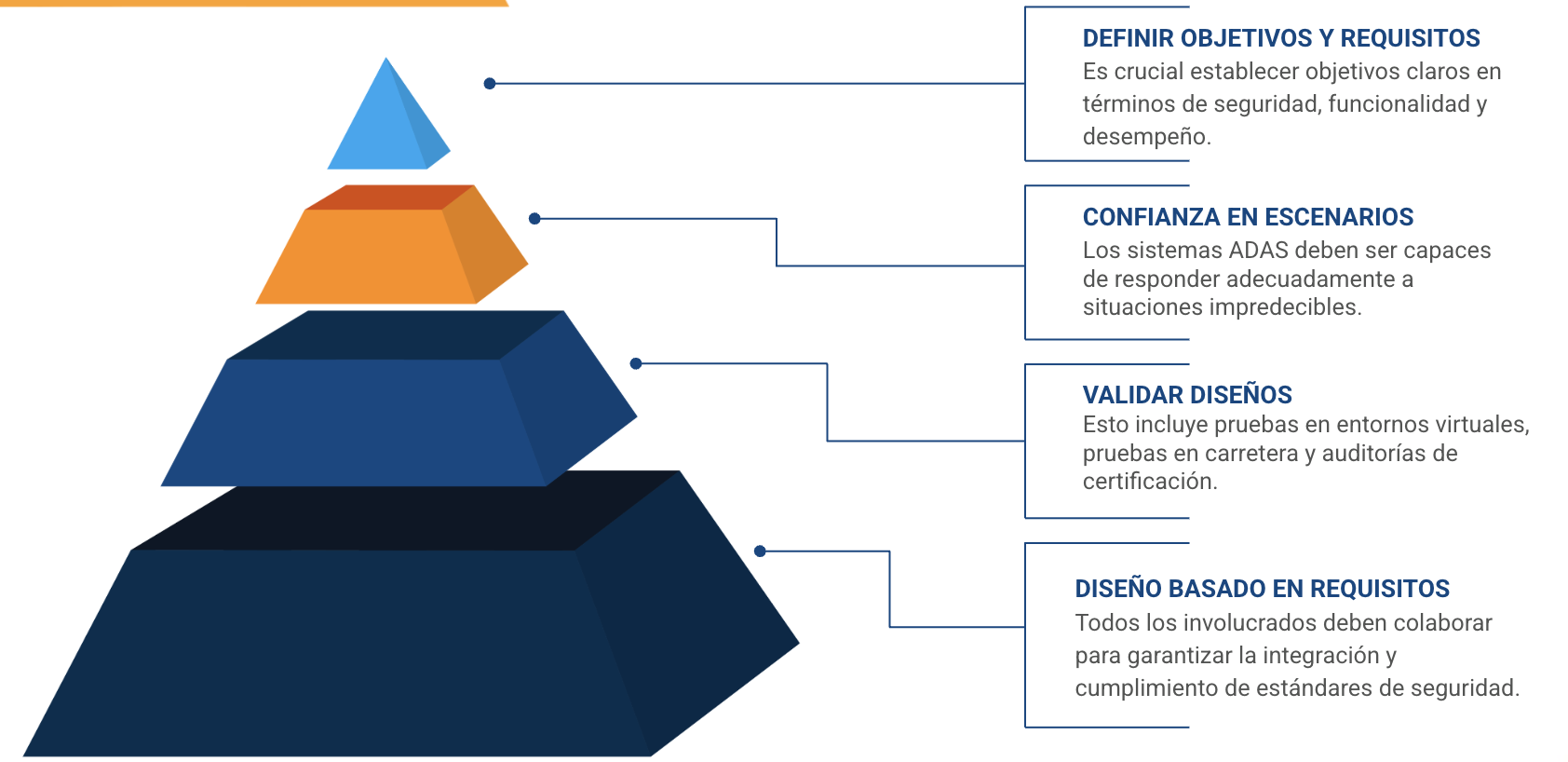 software adas