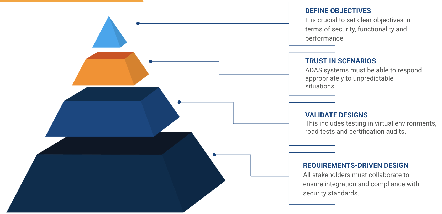 adas software