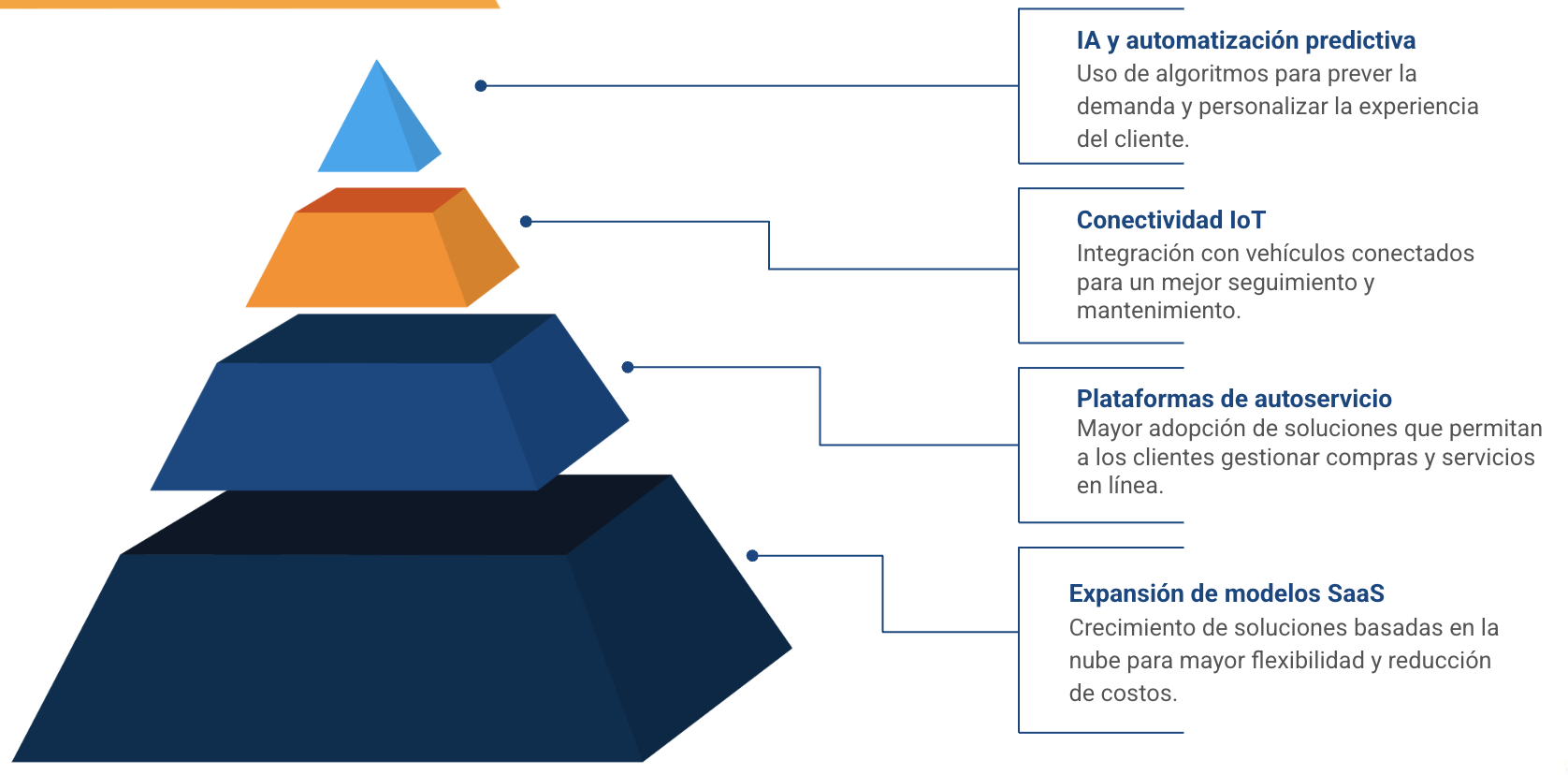 soluciones de gestion de concesionarios