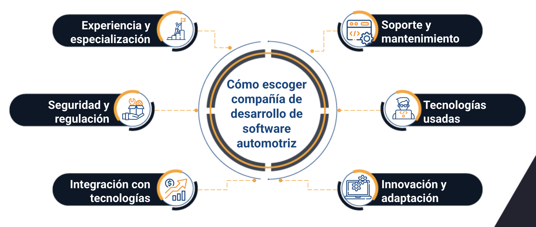 compañia para el desarrollo de software automotriz