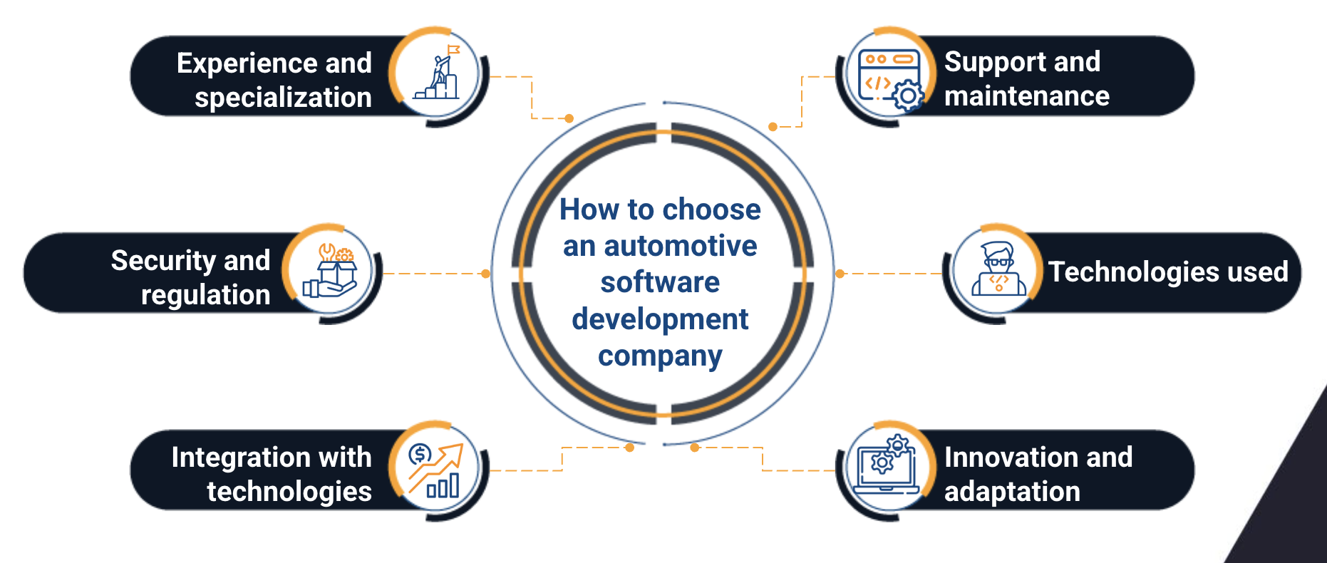 automotive software development companies