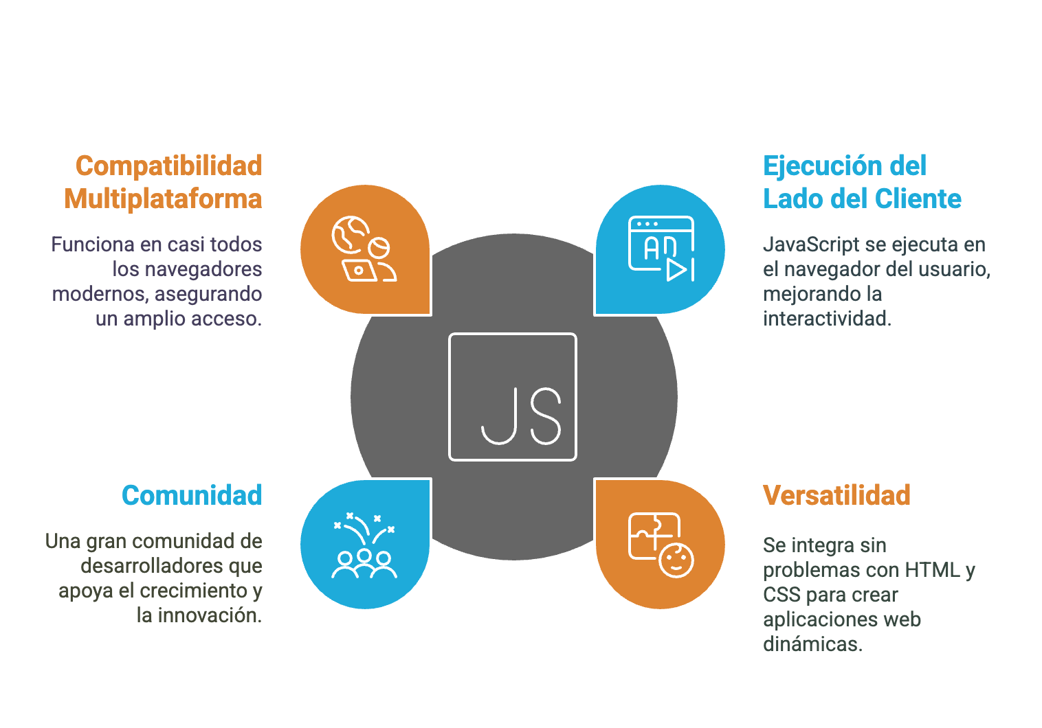 Node js vs JavaScript