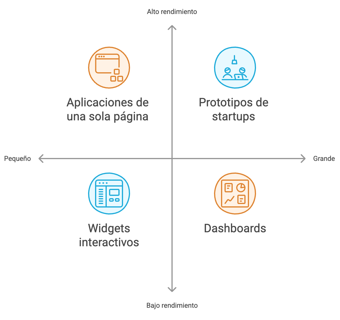 svelte vs react