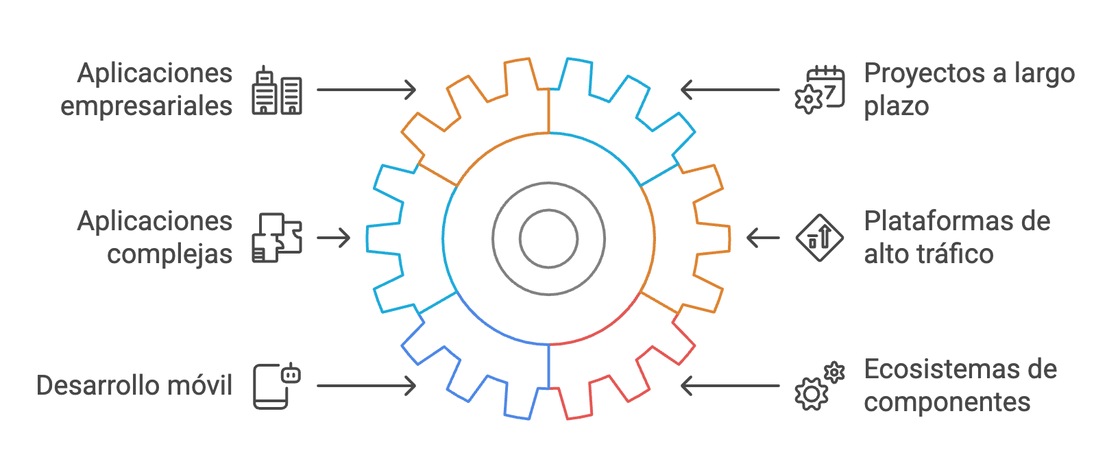 svelte vs react