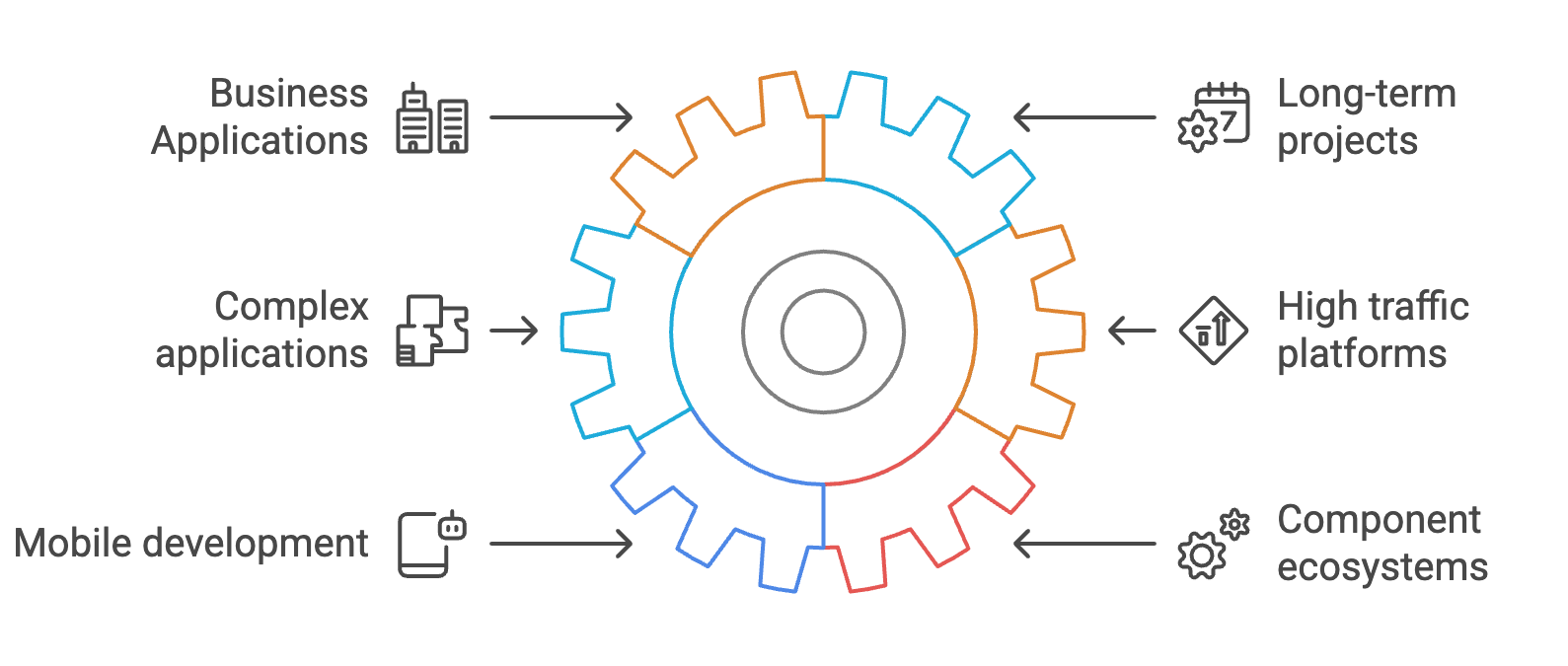 svelte vs react