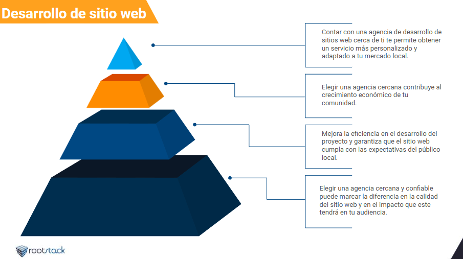 agencia de desarrollo de sitios web en panama