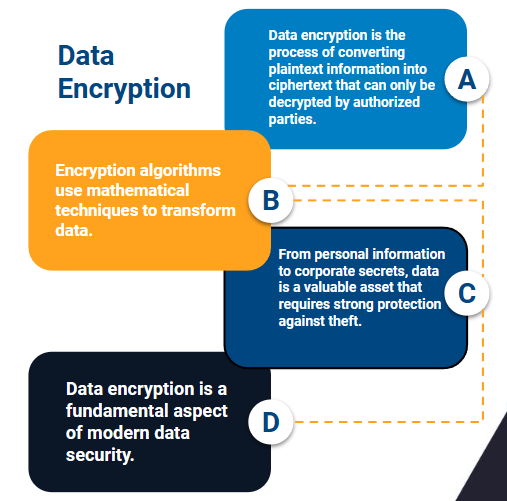 data encryption
