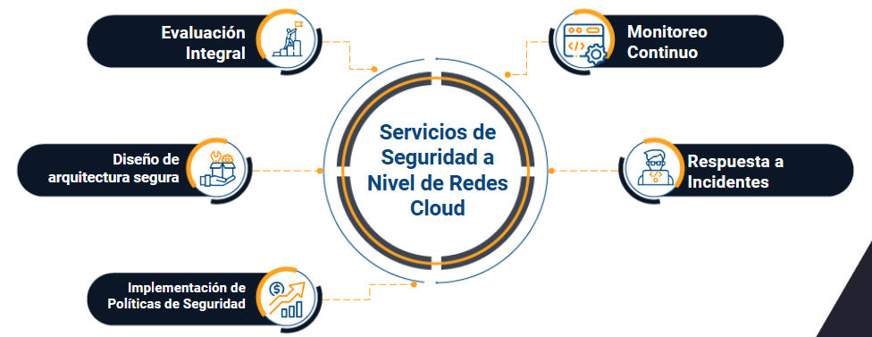 agencias de computacion en la nube de panama