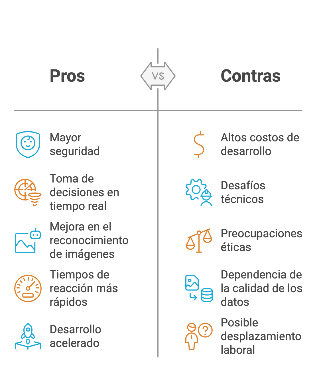 desarrollo de software automotriz