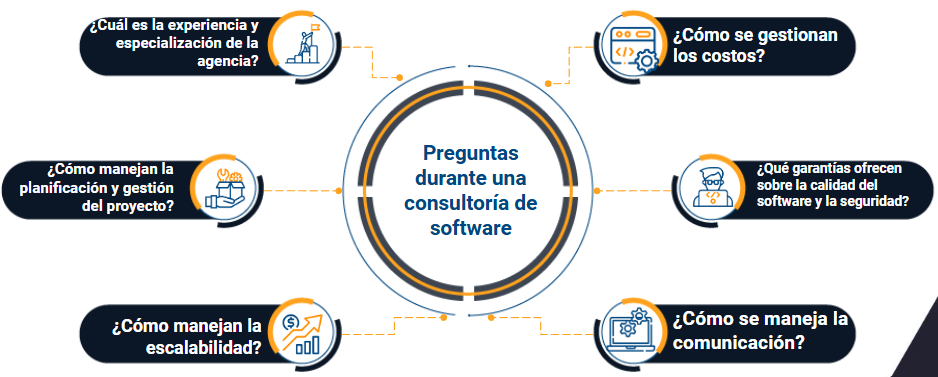 consultoria de software en panama