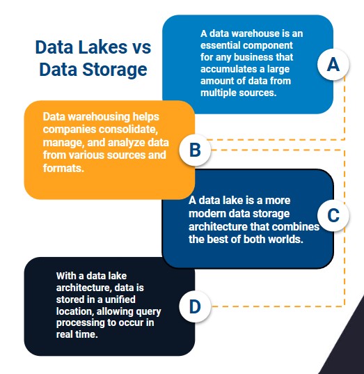 data lakes