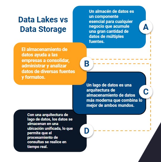 data lakes