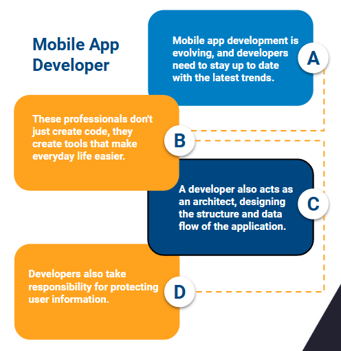 roles of a mobile app developer