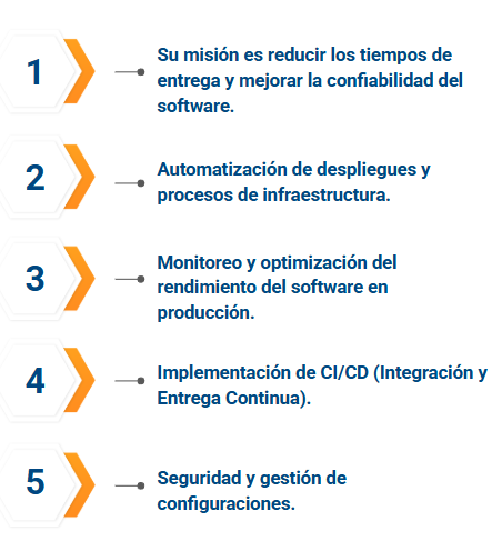 devos vs ingeniero de software