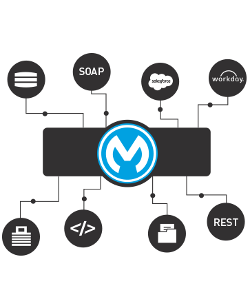 mulesoft