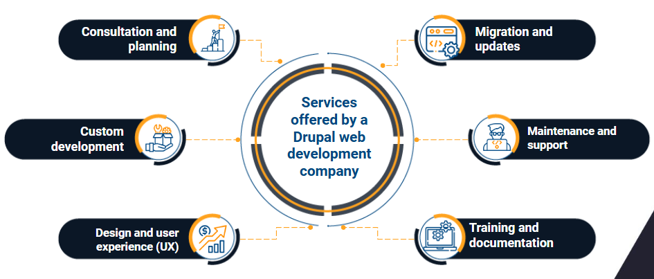 drupal