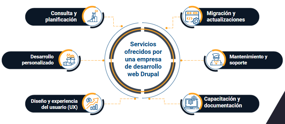 drupal