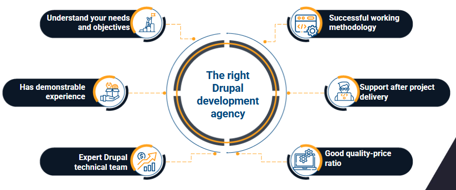 drupal development company