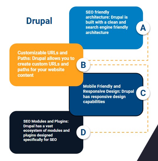 drupal web development