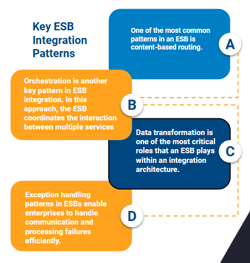 ESB Integration Patterns | Rootstack