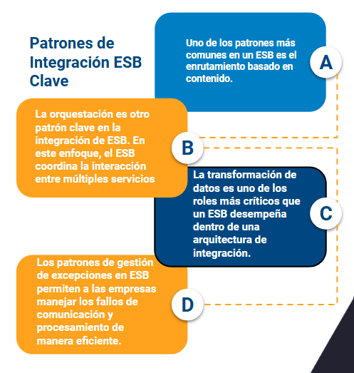 patrones de integraciones esb