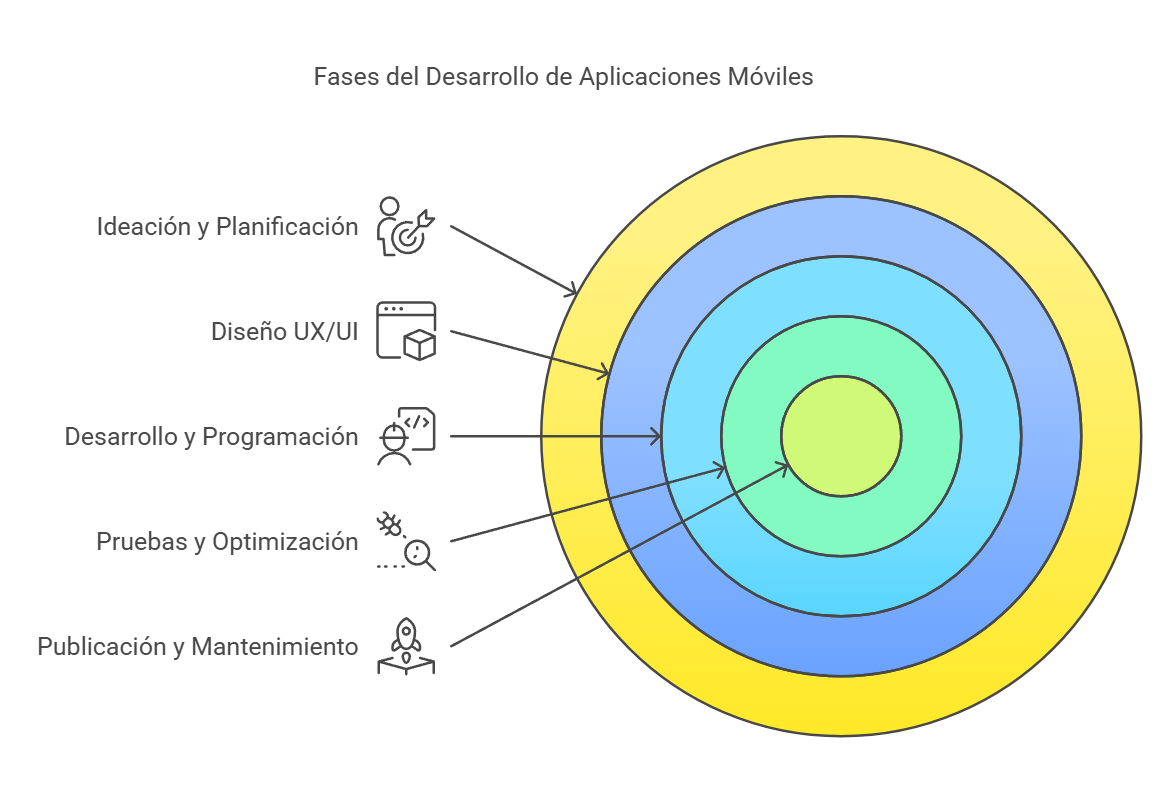 agencia de desarrollo de aplicaciones moviles