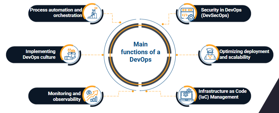 functions of a devops