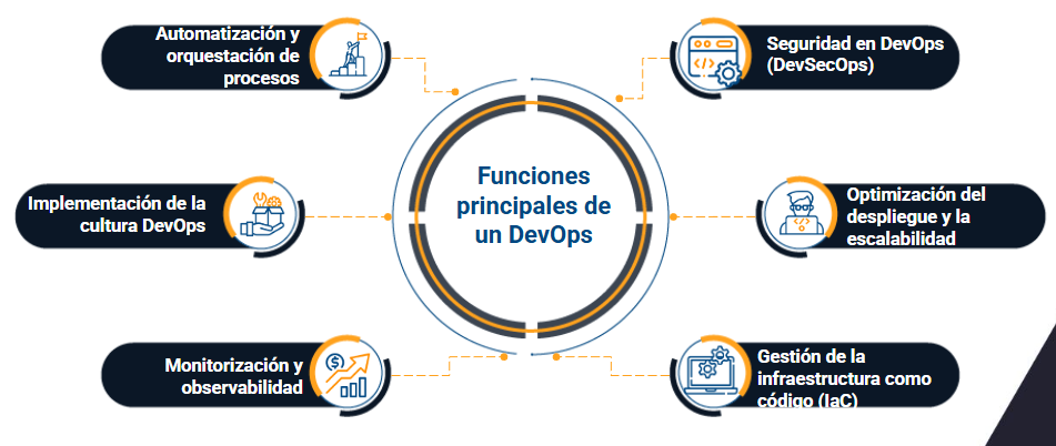 funciones de un devops