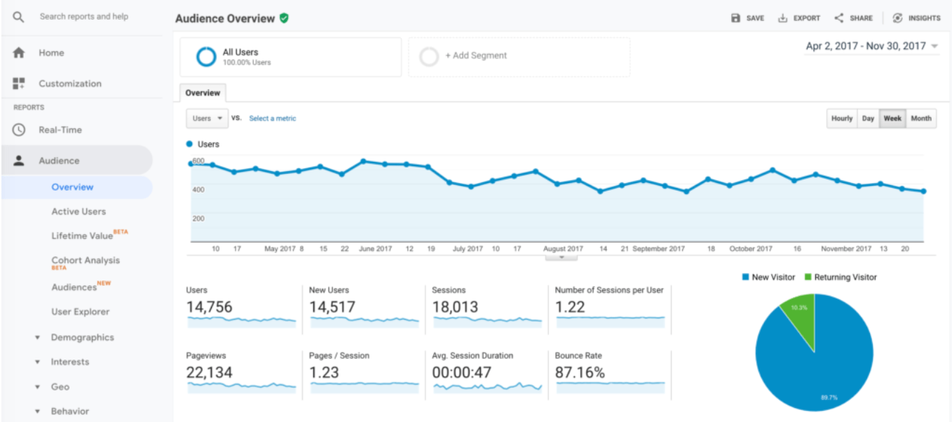 google analytics