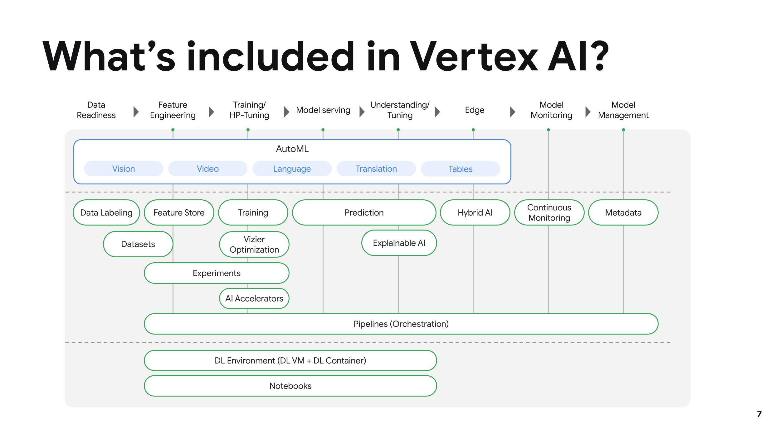 vertex ai