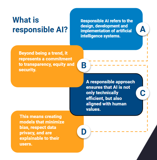 responsible ai